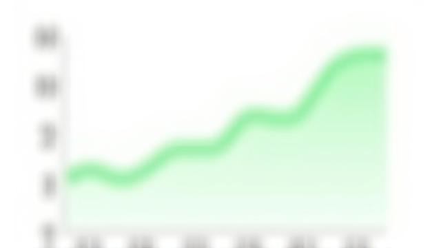 Gráfico de linha mostrando o crescimento dos recursos captados anualmente