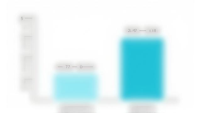 Gráfico de barras comparando o tempo de liberação da Quistify Prospera com a média do setor